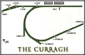 The Curragh diagram
